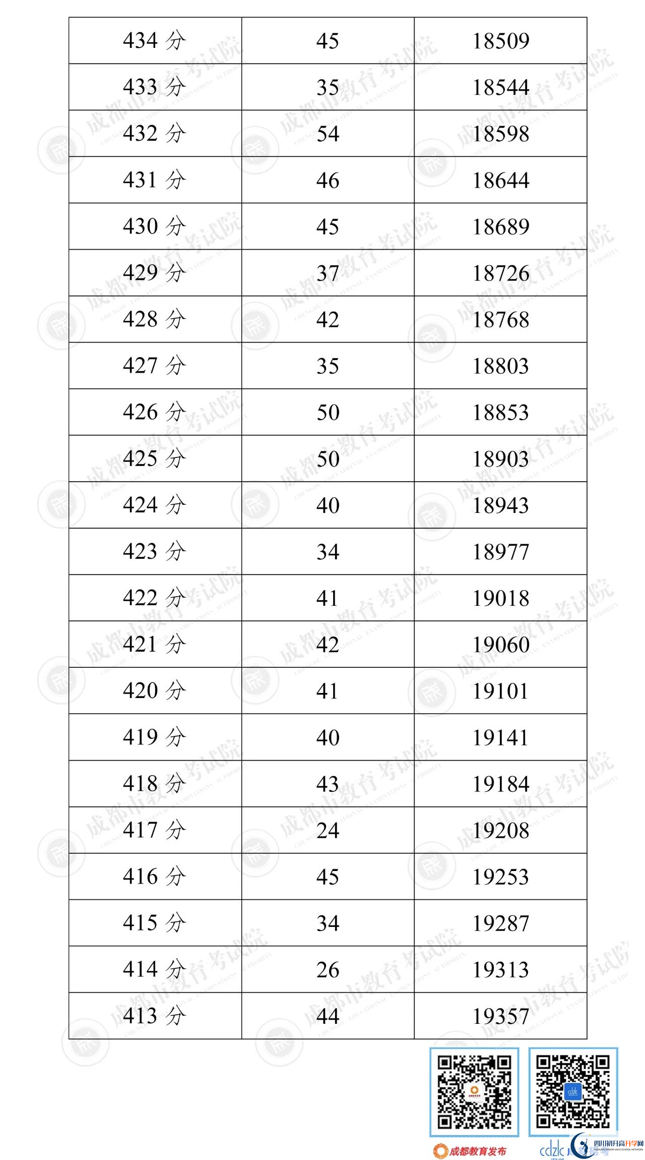 成都簡(jiǎn)陽市2022年中考分?jǐn)?shù)線是依據(jù)什么劃分的？
