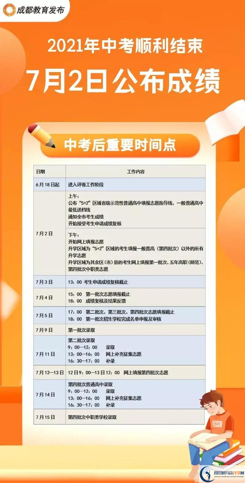 2022年成都天府新區(qū)中考分數(shù)線什么時候出？