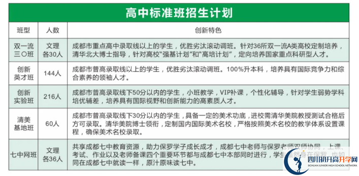 2022年眉山市保羅外國(guó)語(yǔ)學(xué)校創(chuàng)新實(shí)驗(yàn)班有多少個(gè)？