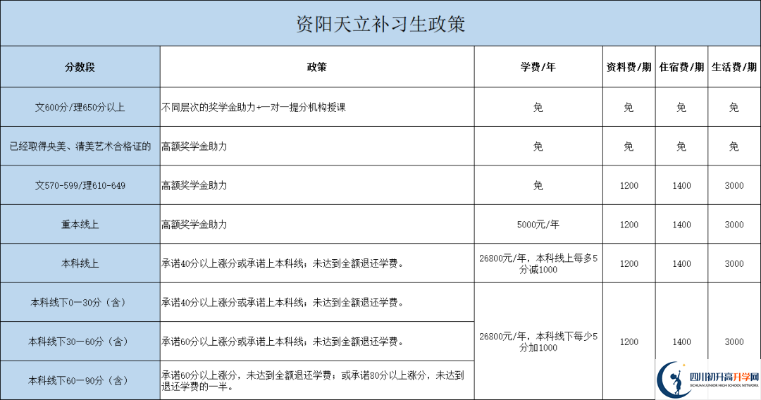 2022年資陽市資陽天立學(xué)校高三復(fù)讀收費標(biāo)準(zhǔn)
