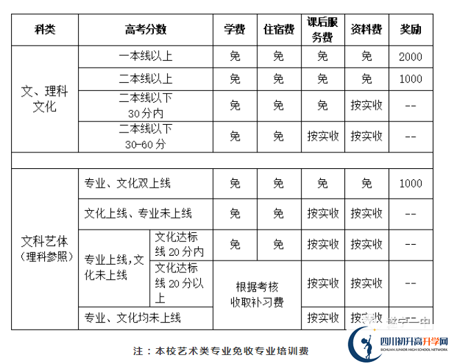 2022年遂寧市遂寧一中高三招收復(fù)讀生嗎？