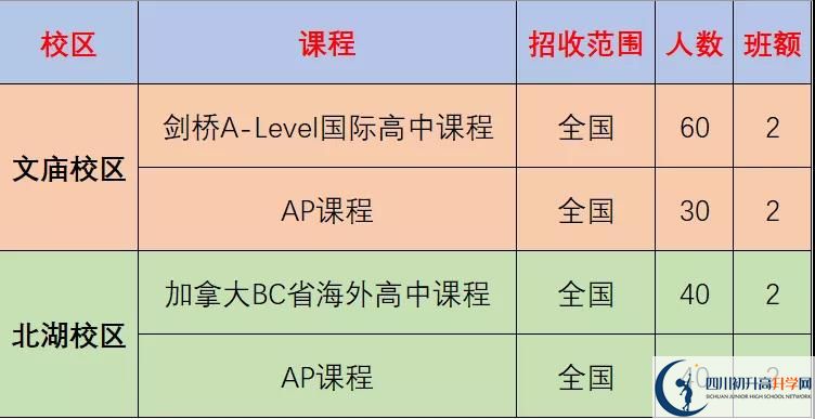 成都市石室中學(xué)北湖校區(qū)2022年國際部招生計(jì)劃、招生人數(shù)