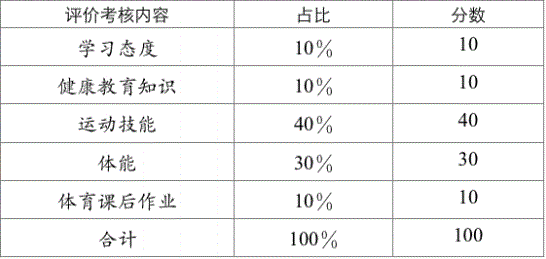 2023年成都市中考體育考試評(píng)分標(biāo)準(zhǔn)是什么，是否有變化？