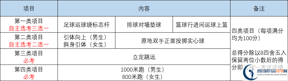 2022年成都市中考體育考試時間是什么時候？