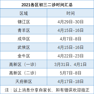 2022年成都中考二診考試何時(shí)進(jìn)行，如何安排的？