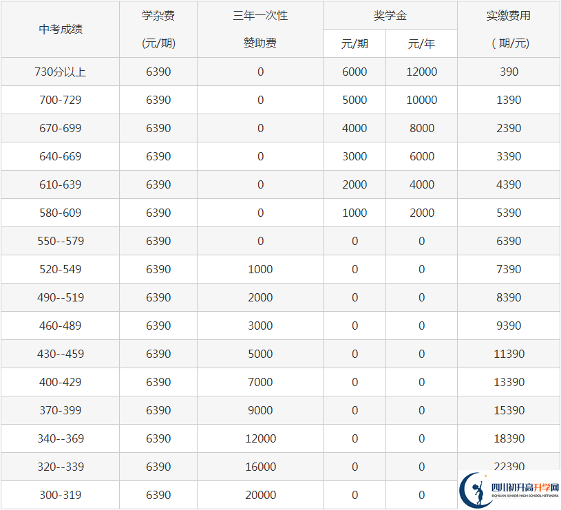 2023年巴中市平昌縣博雅中學(xué)學(xué)費(fèi)多少錢？