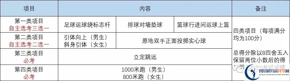 2022年成都市新津縣中考最新政策，有何變化？