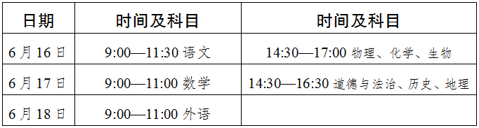 2022年達州市中考最新政策，有何變化？