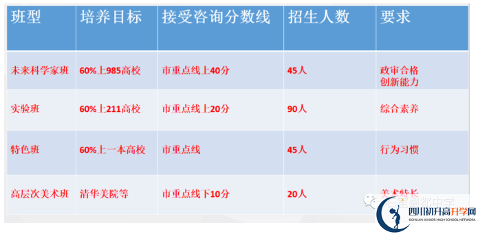 2022年中考多少分可以就讀成都市成都石室蜀都中學(xué)？