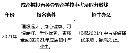 成都市成都城投菁芙蓉驛都學(xué)校2022年中考錄取分?jǐn)?shù)線(xiàn)是多少