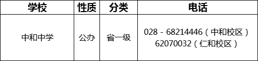 成都市中和中學2022年招生電話是多少？