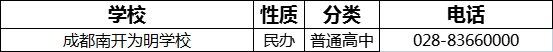 2023年成都市南開為明學校招辦電話是多少？
