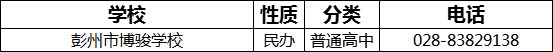 2023年成都市彭州市博駿學(xué)校招辦電話是多少？