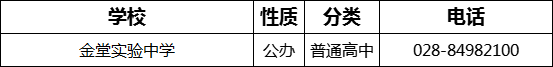 2023年成都市金堂實驗中學招辦電話是多少？