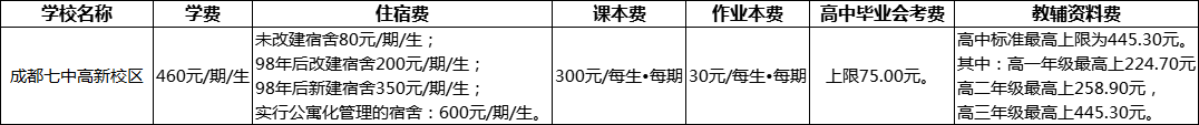 成都市成都七中高新校區(qū)2022年學(xué)費