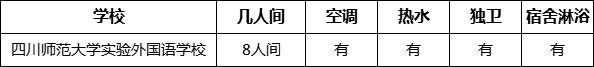 成都市四川師范大學實驗外國語學校寢室條件怎么樣、好不