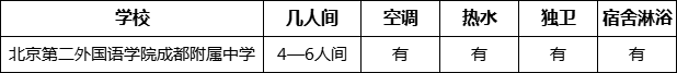 成都市北二外成都附中寢室條件怎么樣、好不好？