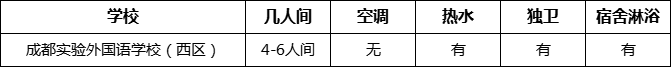 成都市成都實驗外國語學校（西區(qū)）寢室條件怎么樣、好不