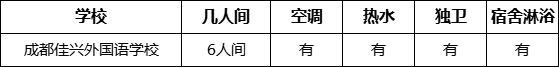 成都市成都佳興外國(guó)語(yǔ)學(xué)校寢室條件怎么樣、好不好？