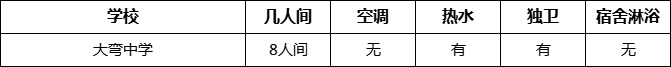 成都市大彎中學(xué)寢室條件怎么樣、好不好？