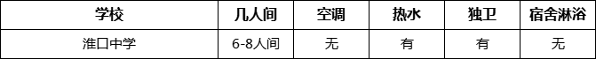 成都市淮口中學(xué)寢室條件怎么樣、好不好？