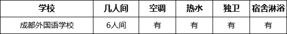 成都市成都外國語學(xué)校寢室條件怎么樣、好不好？