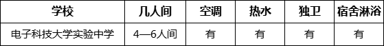 成都市電子科技大學(xué)實(shí)驗(yàn)中學(xué)寢室條件怎么樣、好不好？