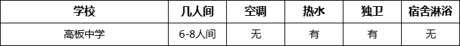 成都市高板中學(xué)寢室條件怎么樣、好不好？