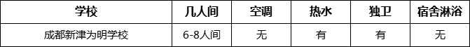 成都市成都新津為明學(xué)校住宿情況
