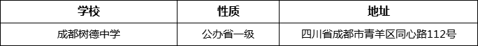 成都市成都樹(shù)德中學(xué)詳細(xì)地址、在哪里？