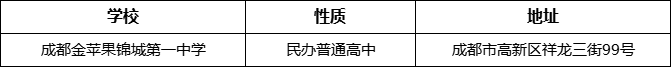 成都市成都金蘋果錦城第一中學(xué)地址在哪里？