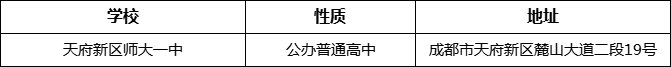 成都市天府新區(qū)師大一中地址在哪里？