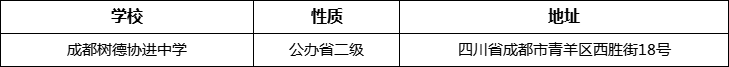 成都市成都樹德協(xié)進中學詳細地址、在哪里？