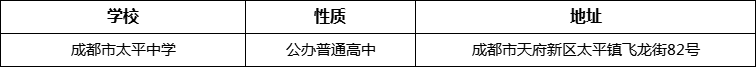 成都市太平中學(xué)詳細地址、在哪里？
