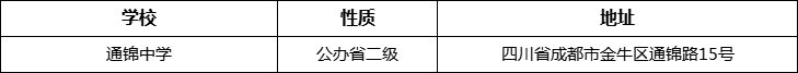 成都市通錦中學(xué)詳細(xì)地址、在哪里？