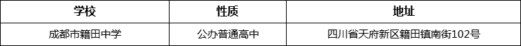 成都市籍田中學(xué)詳細(xì)地址、在哪里？