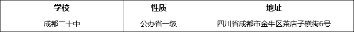 成都市成都二十中詳細(xì)地址、在哪里？