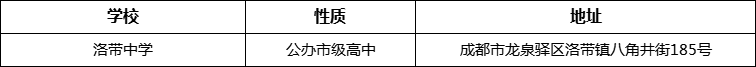 成都市洛帶中學詳細地址、在哪里？