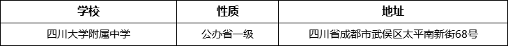 成都市成都十二中（四川大學(xué)附屬中學(xué)）地址在哪里？