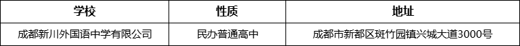 成都市成都新川外國語中學(xué)有限公司詳細(xì)地址、在哪里？