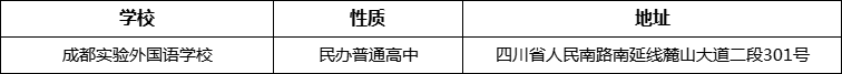 成都市成都實(shí)驗外國語學(xué)校詳細(xì)地址、在哪里？