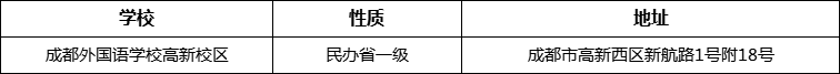 成都市成都外國語學(xué)校高新校區(qū)詳細(xì)地址、在哪里？