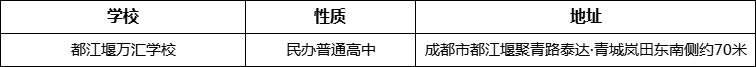 成都市都江堰萬匯學(xué)校詳細(xì)地址、在哪里？