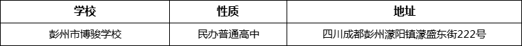 成都市彭州市博駿學(xué)校地址在哪里？