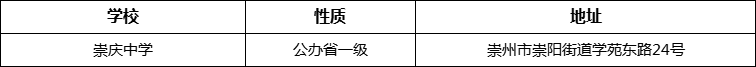 成都市崇慶中學地址在哪里？