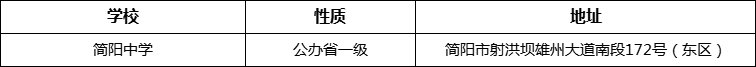 成都市簡(jiǎn)陽(yáng)中學(xué)地址在哪里？