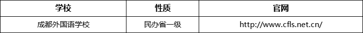 成都市成都外國語學(xué)校官網(wǎng)、網(wǎng)址、官方網(wǎng)站