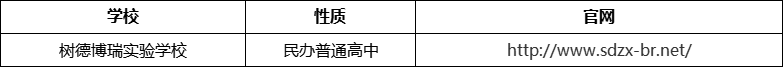 成都市樹德博瑞實驗學校官網(wǎng)、網(wǎng)址、官方網(wǎng)站