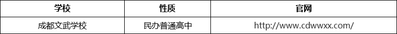 成都市成都文武學(xué)校官網(wǎng)、網(wǎng)址、官方網(wǎng)站