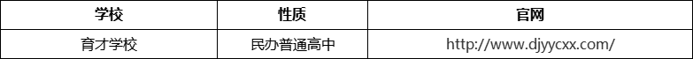成都市都江堰育才學(xué)校官網(wǎng)、網(wǎng)址、官方網(wǎng)站